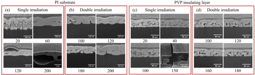 Figure 2. Cross-sectional SEM images of Ag electrode sintered by (a), (c) single and (b), (d) double laser irradiation with different power on PI substrate and PVP insulating layer