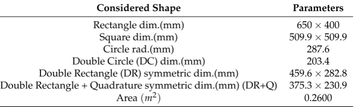 Table 2. Physical parameters of various coil shapes used in the air-cored coupler.