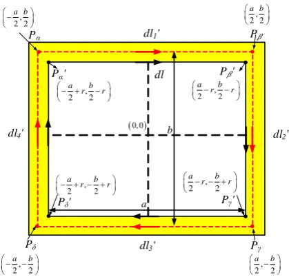 Figure 2. Deﬁnition of the contour of the elementary inner edge of a single turn rectangular coilFor further evaluation, the contour of dl andthe various sections of the contour of the elementary line along the centre of the wire (dl1′ , dl2′ , ..dl4′ )