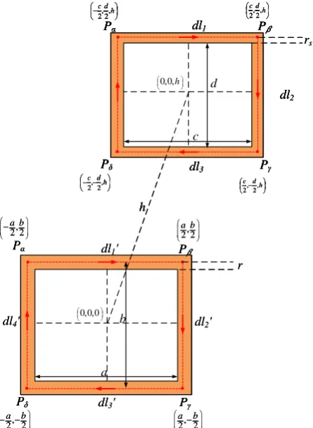 Figure 4. Mutual inductance between a general single turn primary and a single turn secondary.displacement between the primary and secondary isThe length and breadth of the primary are (a, b) while that of the secondary are (c, d)
