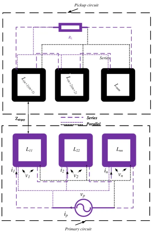 Figure 5.Deﬁning a IPT system with primary and secondary composed of multiple coils withself-inductances as (Lij, i = j) and mutual inductances as (Lij ̸, i= j).
