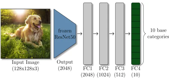 Figure 5.1: Base Training (Sequence zero): This is the same procedure, as shown in our baseline approach (see figure 4.15)