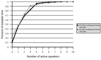 Figure 1 shows a plot of testable material in the RT-04S, 