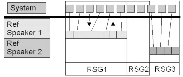 Figure 2: Single System to Single Reference Stream alignment Example.