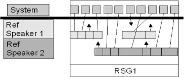 Figure 4: Multiple System-to-Multiple Reference Stream alignment example    