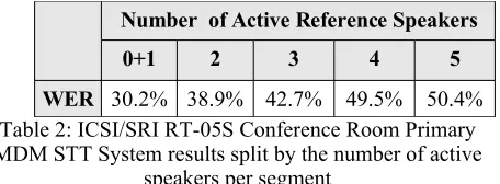 Table 2: ICSI/SRI RT-05S Conference Room Primary 