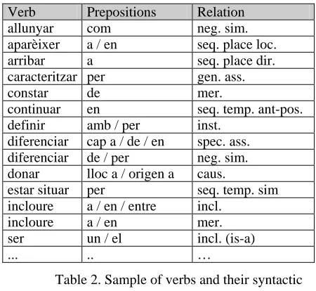 Table 1. Verbal markers with frequency and precision indication 
