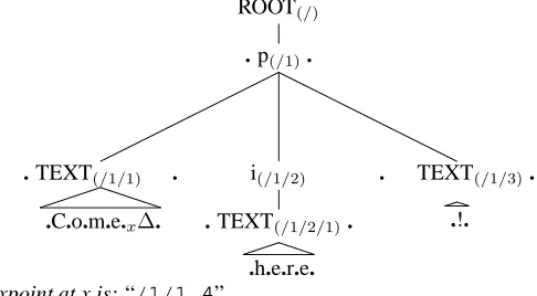 Figure 1: character pointers (points shown as ‘.’ and num-bered from the left, starting from 0)