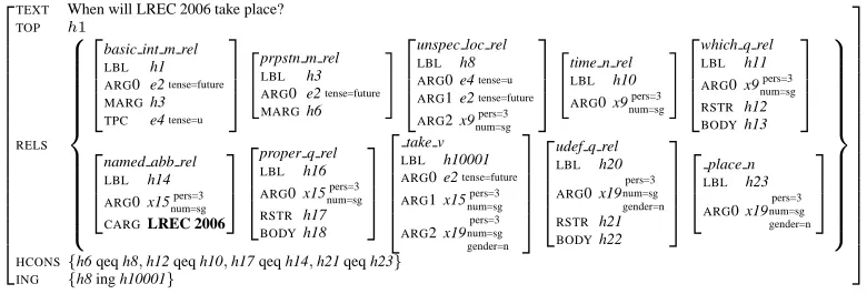 Figure 4: RMRS generated by SProUT with ﬁne-grained named entity information.