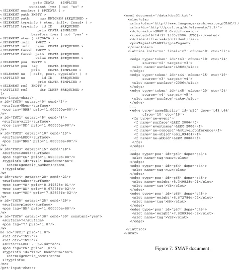 Figure 7: SMAF document