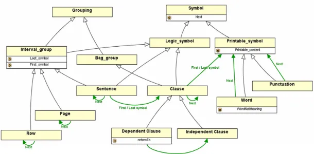 Figure 5: The experimental and demonstrative RDFTef Ontology