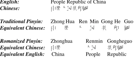 Figure 4: Example of Indexing of Chinese Phrase 