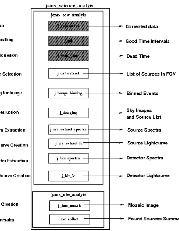 Figure 9: Decomposition of the jemx science analysis script.