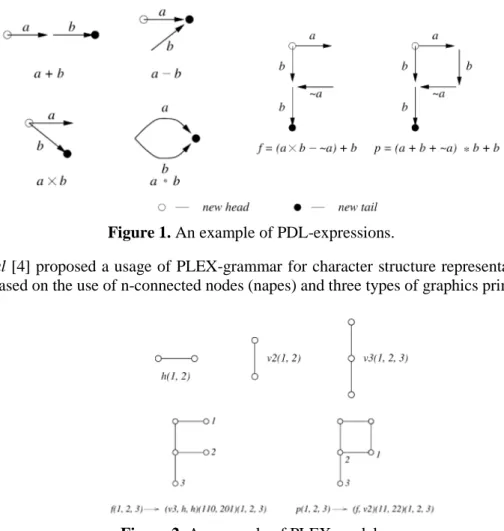 Figure 1. An example of PDL-expressions. 