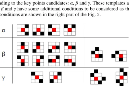 Figure 4. The visualization of the Lee algorithm process. 
