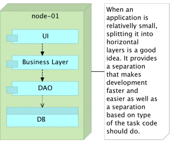 Figure 3-1: Monolithic application