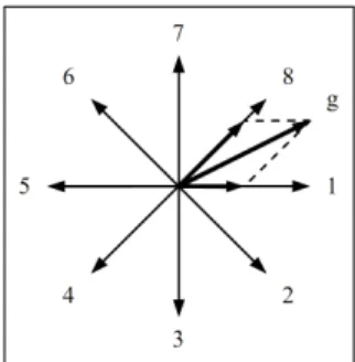 Figure 1: Sobel masks