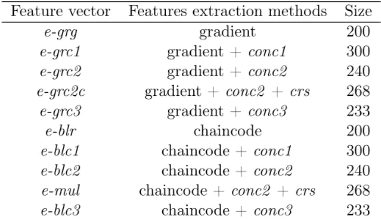Table 1: Feature vectors