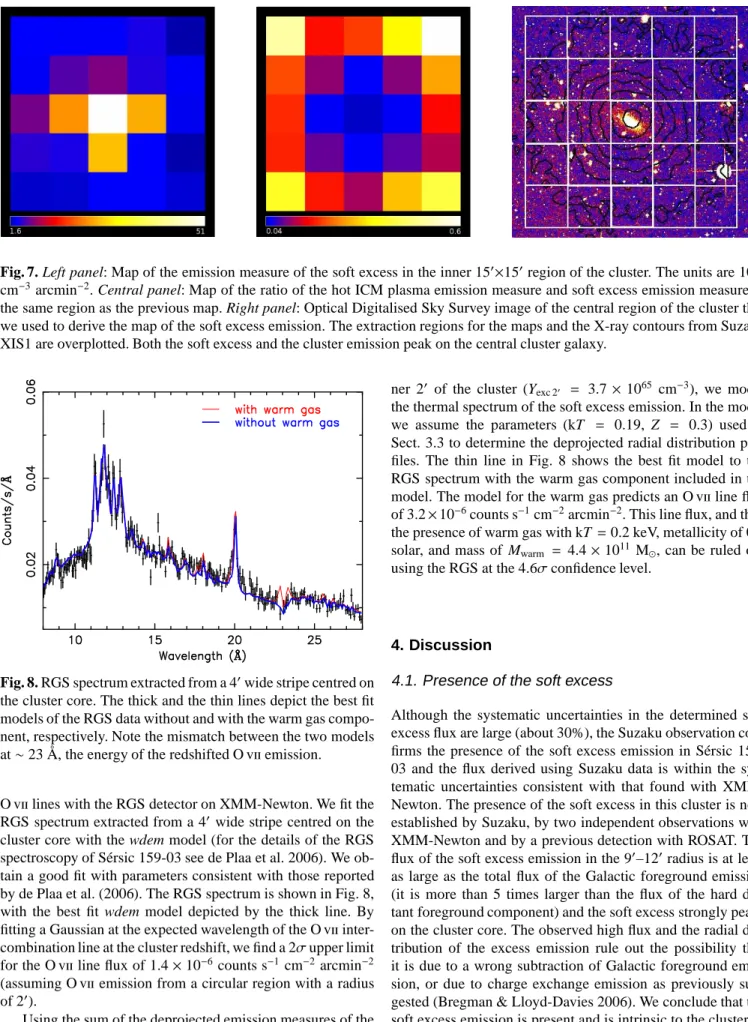 Fig. 7. Left panel: Map of the emission measure of the soft excess in the inner 15 ′ × 15 ′ region of the cluster