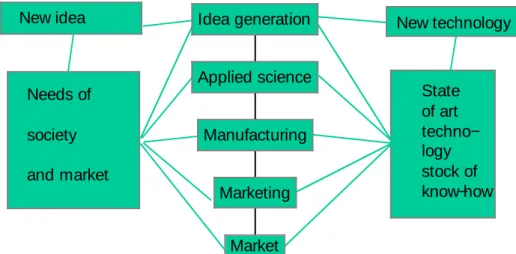 Fig. 3.  The logo of the Research  Council of Norway, funded 1993