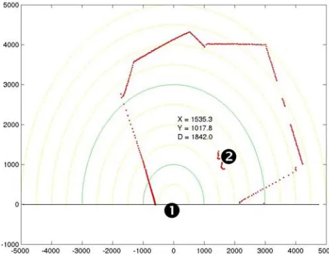 Figure 5: Different corpus data visualized as a score annotation similar to what it may look like in the Anvil tool developedby Kipp (2004)