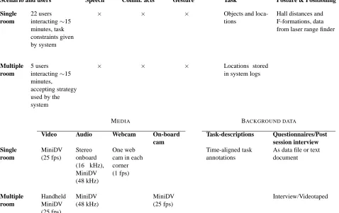Table 1: Corpus annotations