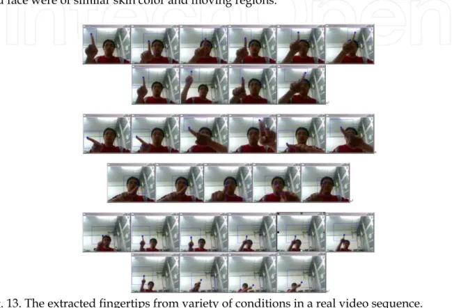 Fig. 13. The extracted fingertips from variety of conditions in a real video sequence