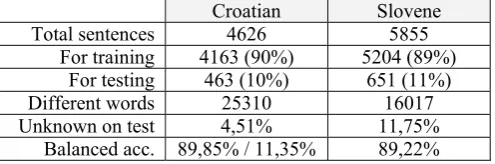 Table 8: Stochastic strategies on various languages 