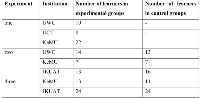 Table 6.1: Distribution of learners in the control and experimental groups across three  experiments at four institutions 