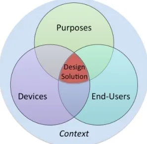 Figure 3 Mobiles for literacy: An effectiveness framework