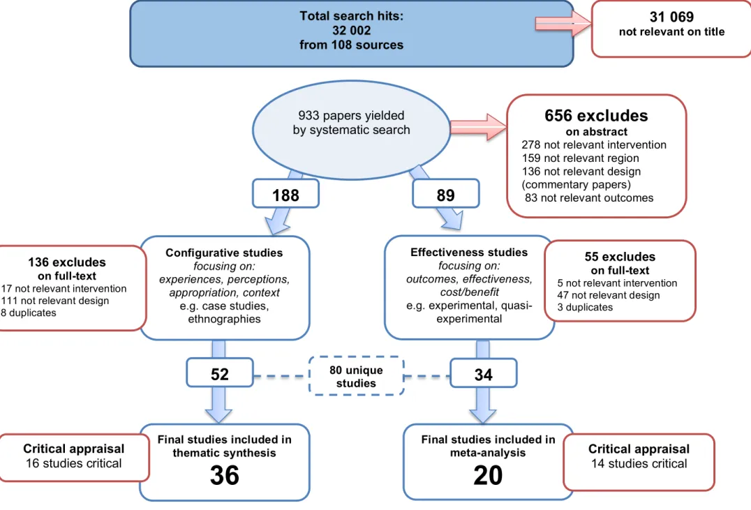 Figure 5.1 Search results 