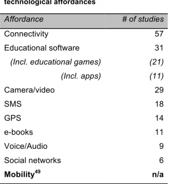Table 5.2 Overview of mobile devices’ 