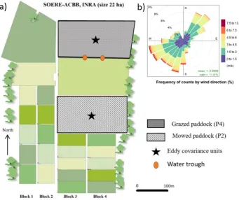 Figure 1. Figure 1. (a) Field site layout of the Agroecosystem Biogeochemical Cycles and Biodiversity (ACBB) experimental farm (22 ha)