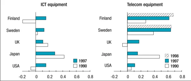 Figure 3.6. Export specialization in 1997 (RSCA index). Source: OECD.