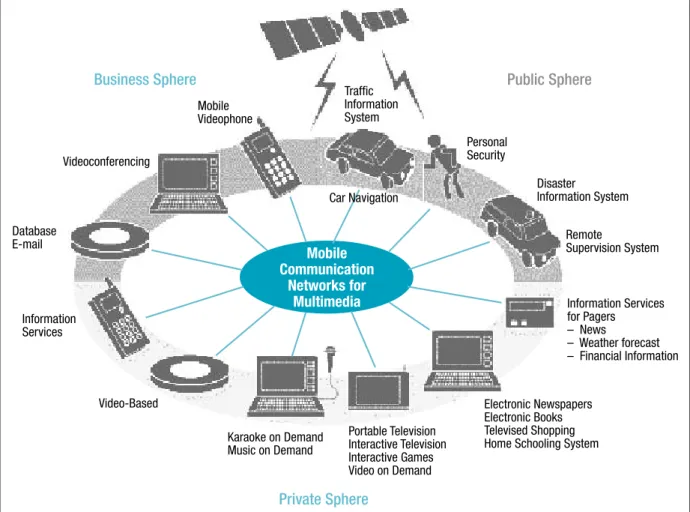 Figure 4.4. Business and service segmentation by NTT DoCoMo.
