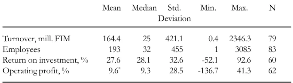 Table 5.1 Descriptive statistics of key ratios of the sample firms (in 1998)