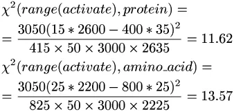 Table 1: 2-by-2��table for protein as range of activate