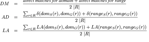 Table 3: Results for the different measures