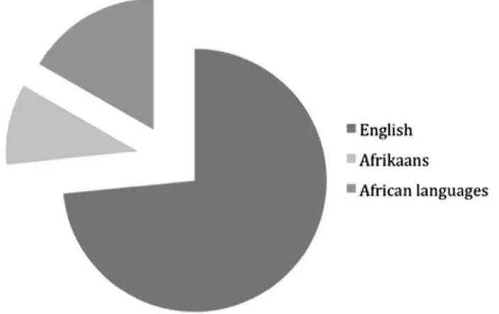 Figure 2 Title production for the education sub-market by language [Source: Galloway and Struik 2009].