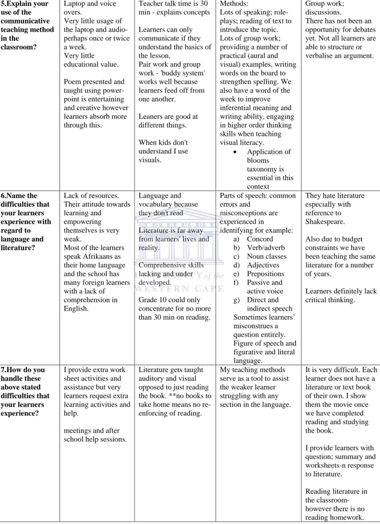 Figure of speech and  figurative and literal  language.  