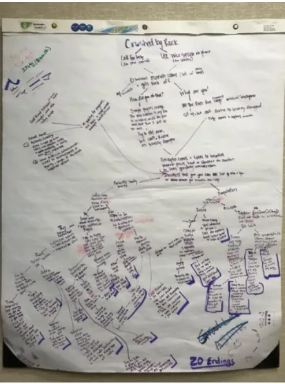 Figure 1. First Plot Outline for Bionic Body? 