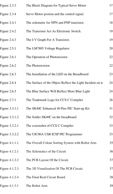 Figure 2.3.3 