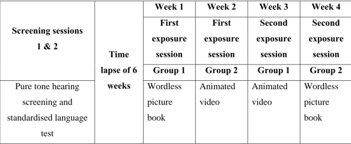 Table 3.2: Summary of the assessment procedures 