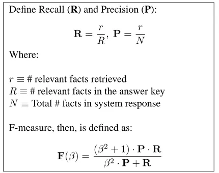 Figure 1: Predicate-based Deﬁnition of F-measure