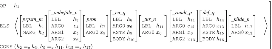 Figure 1: Partial MRS for the utterance Vi anbefaler en tur rundt vassdragets kilderrelations