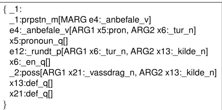 Figure 2: Elementary dependency view on the sample MRSfrom Figure 1. The nodes are comprised of( MRS relations,of which most are contributed by lexical entries but alsoallowing for semantic contributions from grammatical con-structions (e.g