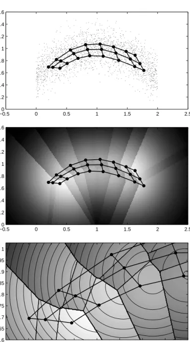 Fig. 3. Example of the density model in a 3 × 8 SOM. Top: training data and the resulting SOM lattice using Gaussian neighborhood with σ = 1