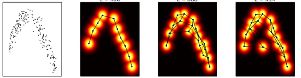 Fig. 4. Training data and density estimates due to diﬀerent SOM topologies. L denotes the negative log-likelihood of test data