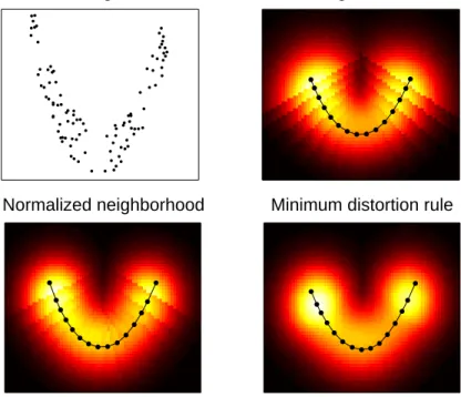 Fig. 8. Eﬀect of the minimum distortion training rule on the density model. The neighborhood width is the same σ = 2.8 for all the maps