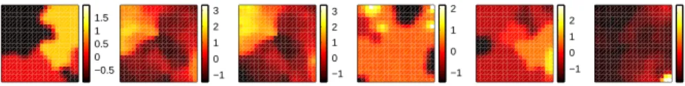 Fig. 2. Example of real data analysis. In the case study, the dependence of Air freshness on the other variables was investigated
